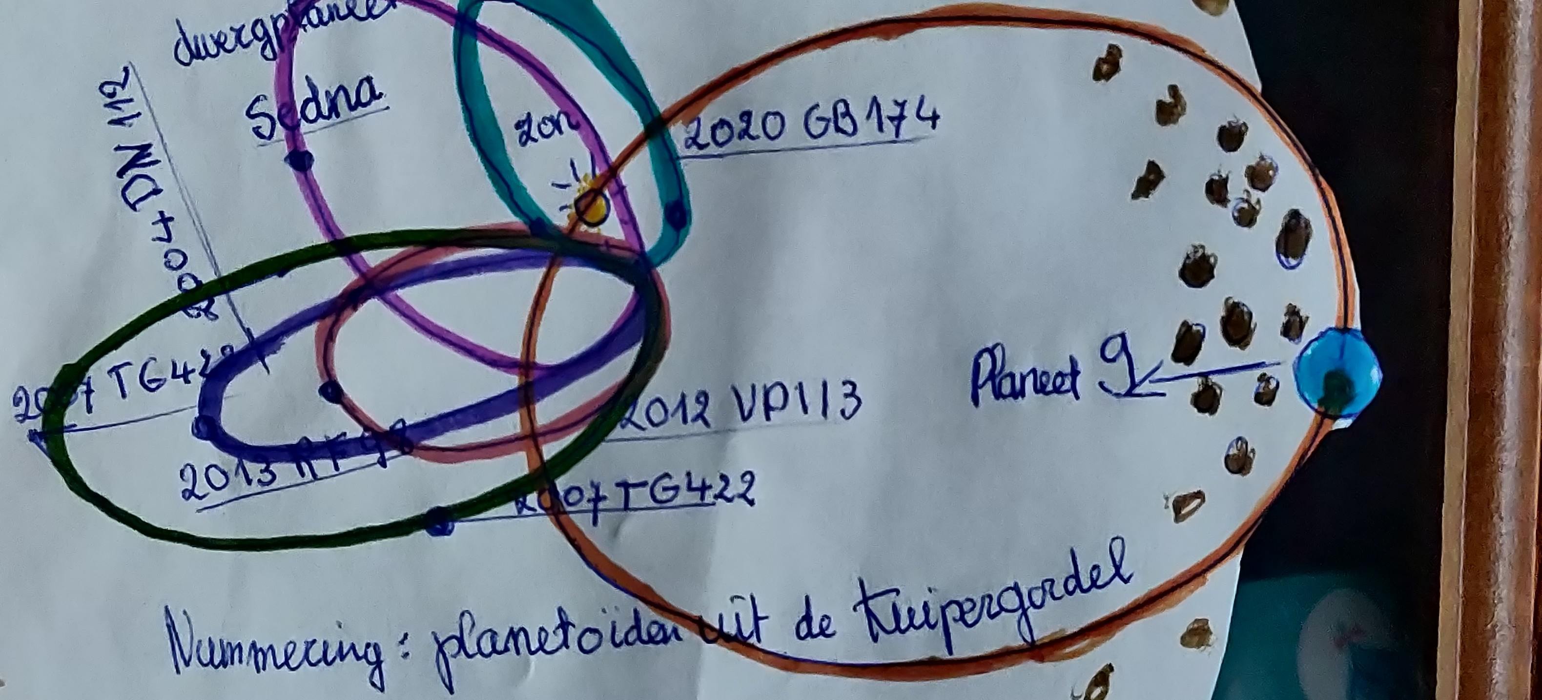 Een negende planeet in ons zonnestelsel? | Toto Animo