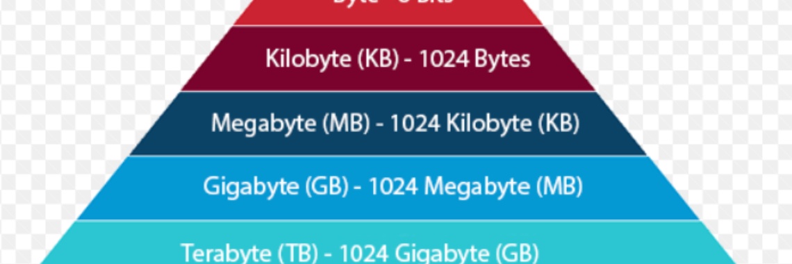 How Many Megabyte In A Kilobyte Yoors