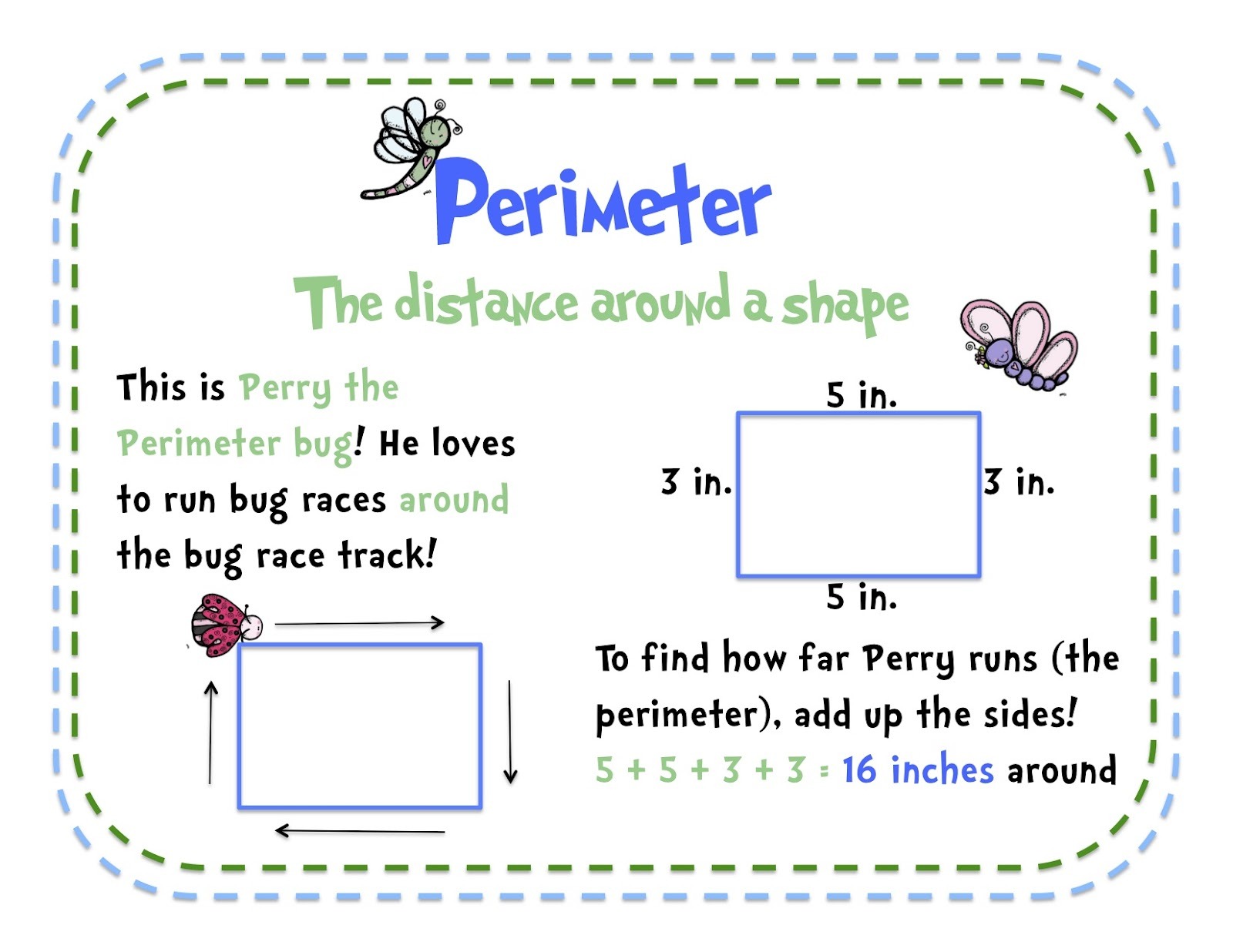 What Is The Perimeter Of A 5 Inch Square