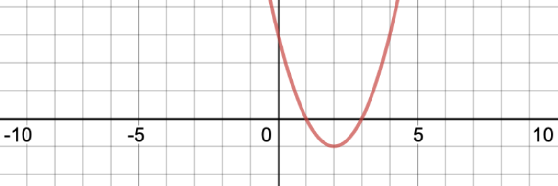 What is a Vertex