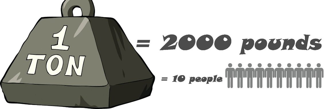 How Many Pounds Is In A Ton Yoors