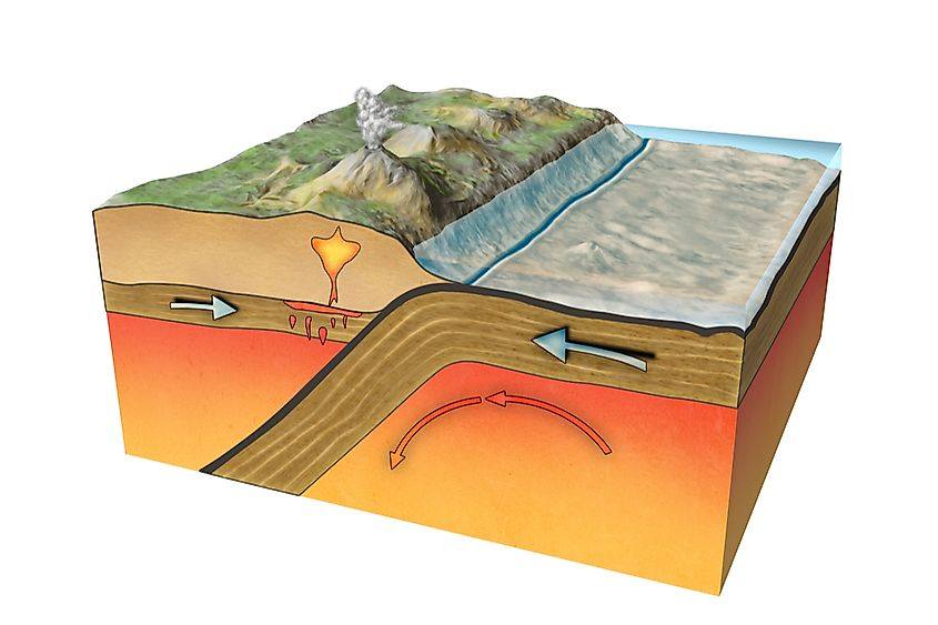 tectonic plates colliding