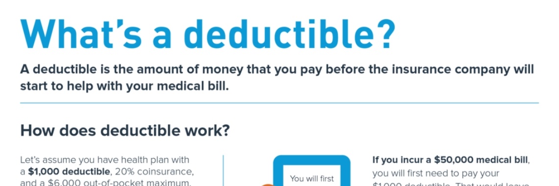 what is a medical insurance deductible | sameerbedar07