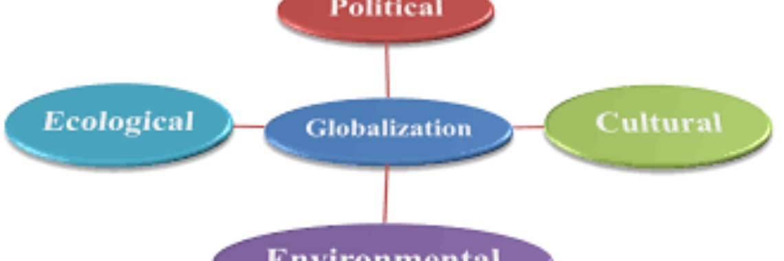 What is Globalization Yoors