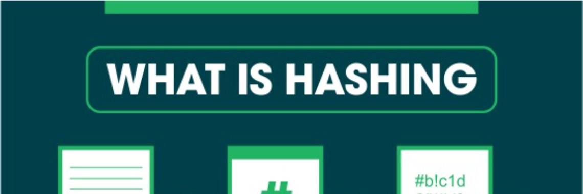 What is Hashing? | idk