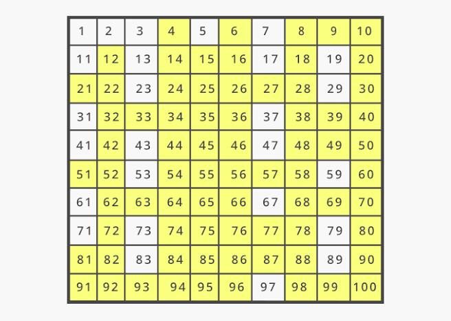 What is a composite number? - Yoors