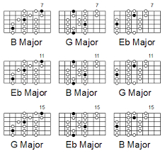 What is guitar scale? - Yoors