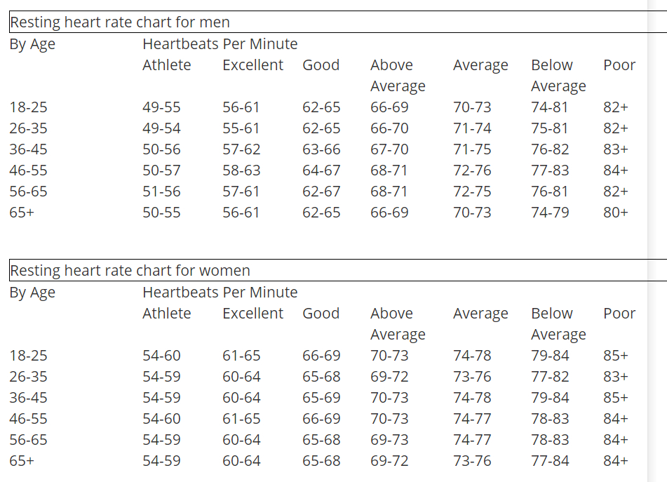 What is a normal heart rate? - Yoors