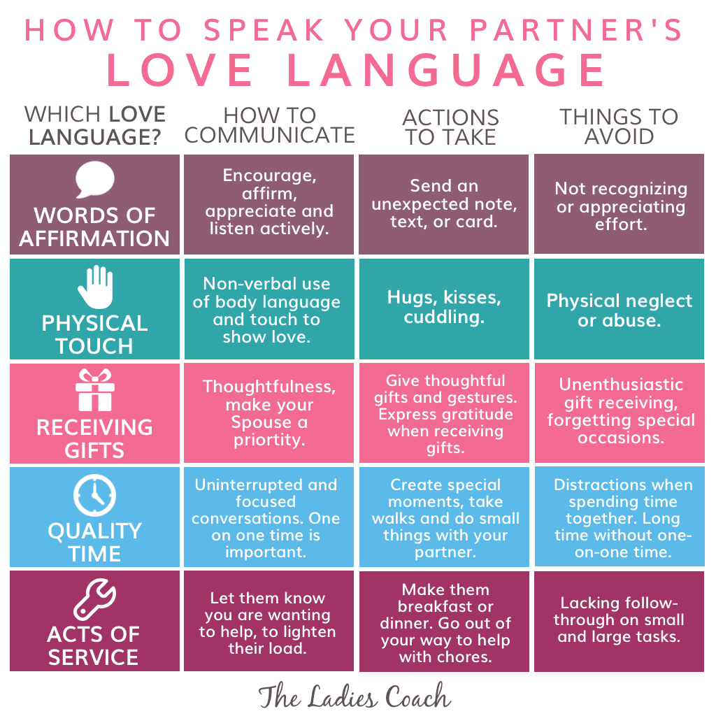love language        <h3 class=