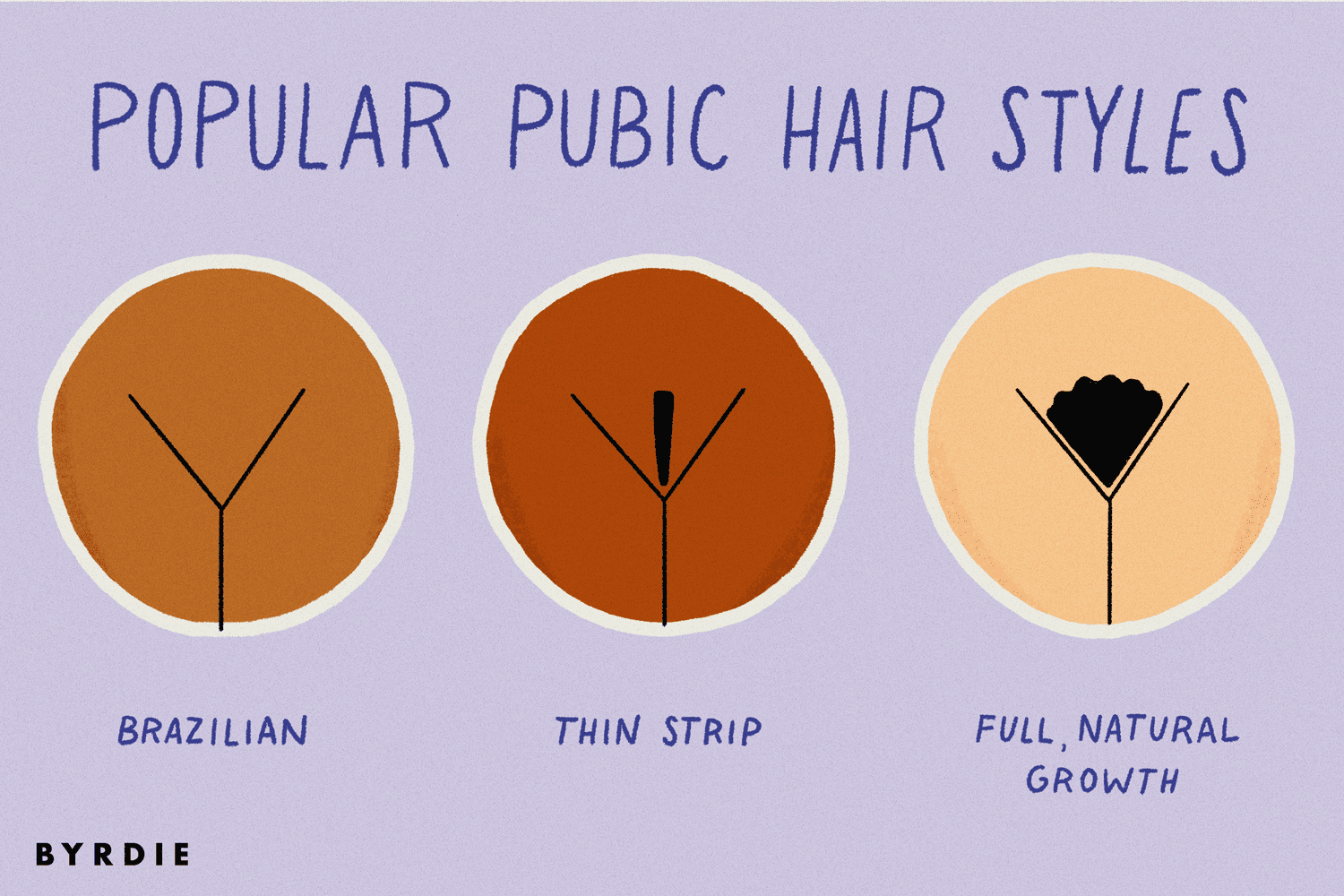 How to stop pubic hair itching when growing back