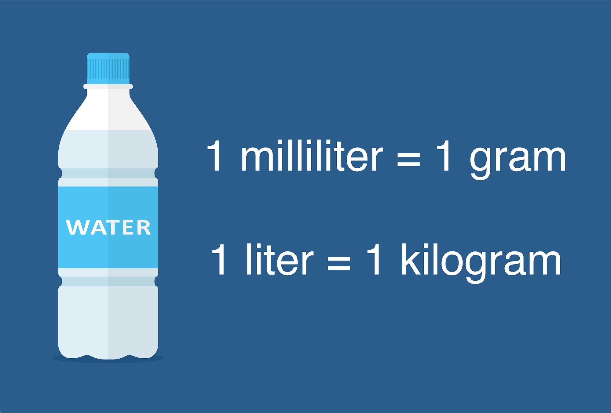 density of water in liters