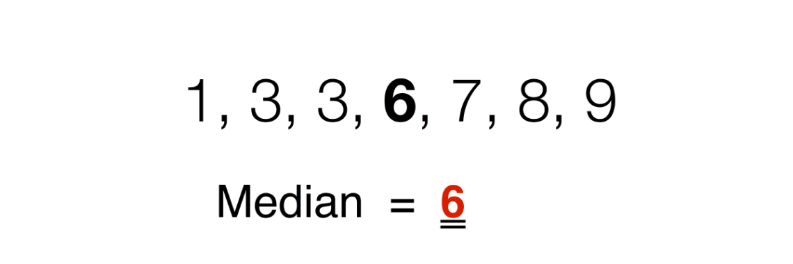 What is the median in math Yoors