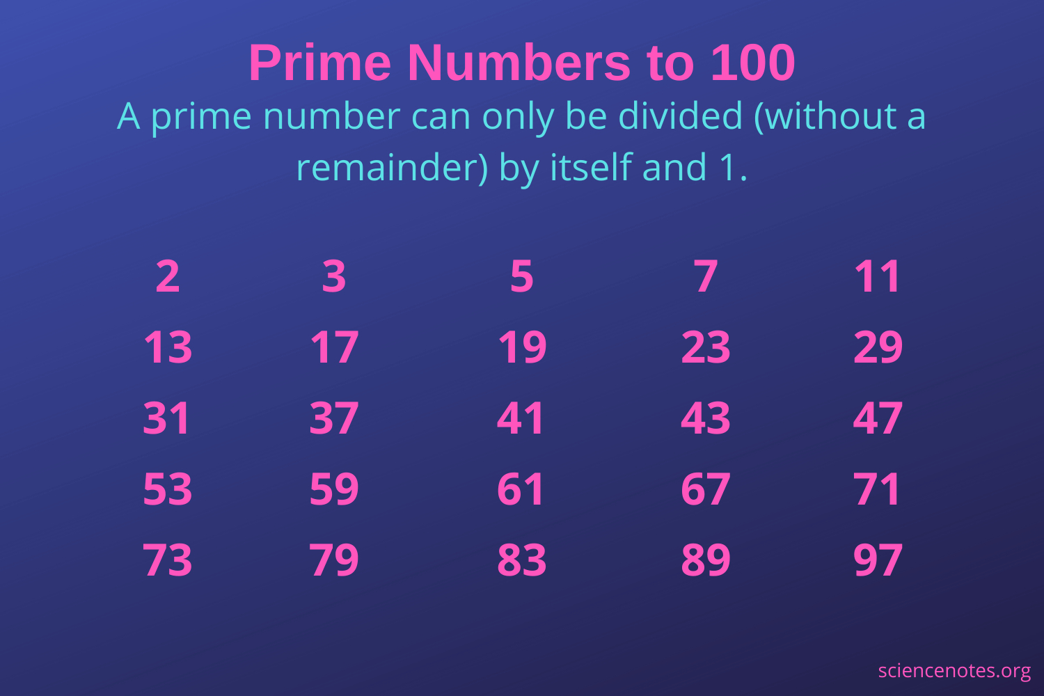 what are prime numbers in maths        <h3 class=