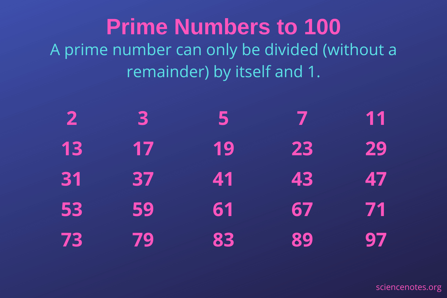 Why Is 10 Not A Prime Number