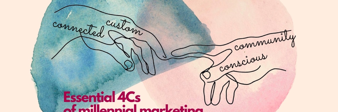 4cs of Marketing | Business & Marketing