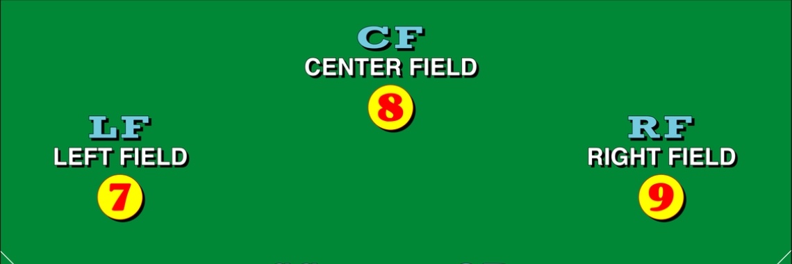 baseball how to score | How To