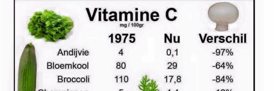 Vitamine C | Forever FeelGood