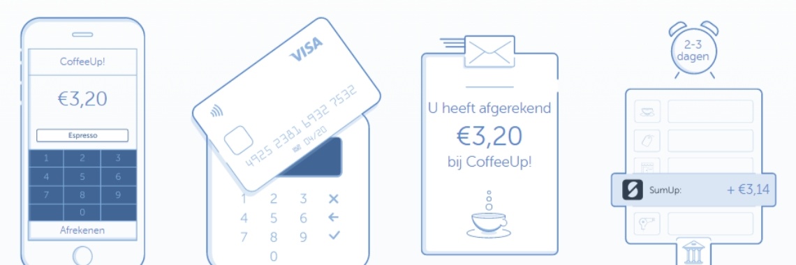 Sum Up ~ Het handige pinapparaatje die je in je broekzak mee kan nemen | sylbibj