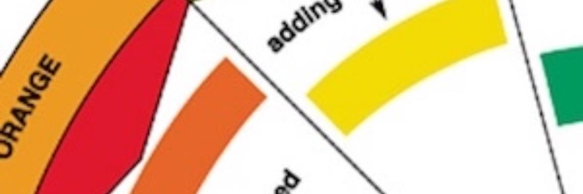 Wat zijn goede primaire kleuren? | Mikoloro