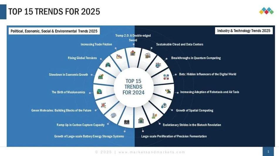 Evolving Company Trends 2025: The Shift in Culture, Workflows, and Business Models | inkwave24