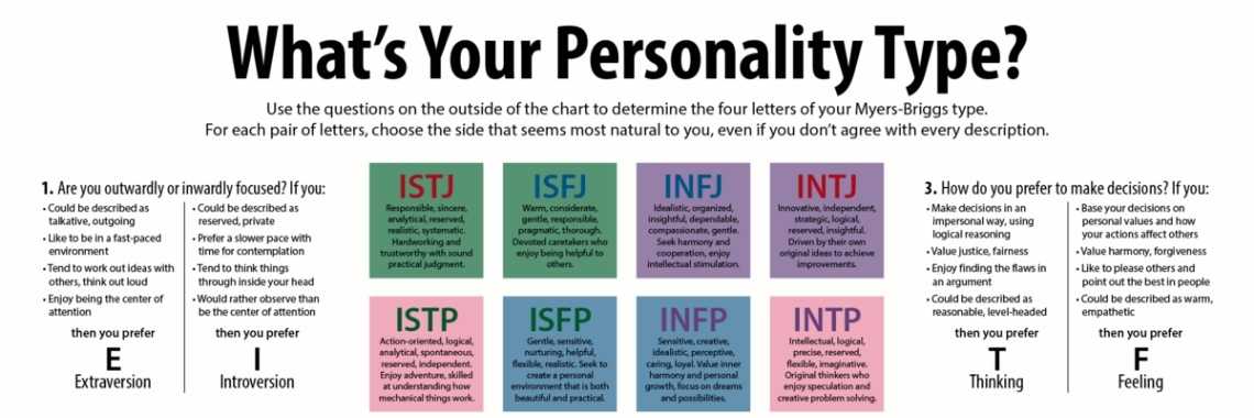 jung personality test