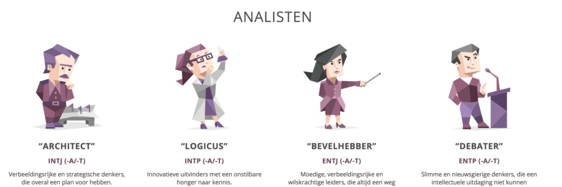 Doe de persoonlijkheidstest | Marga H.