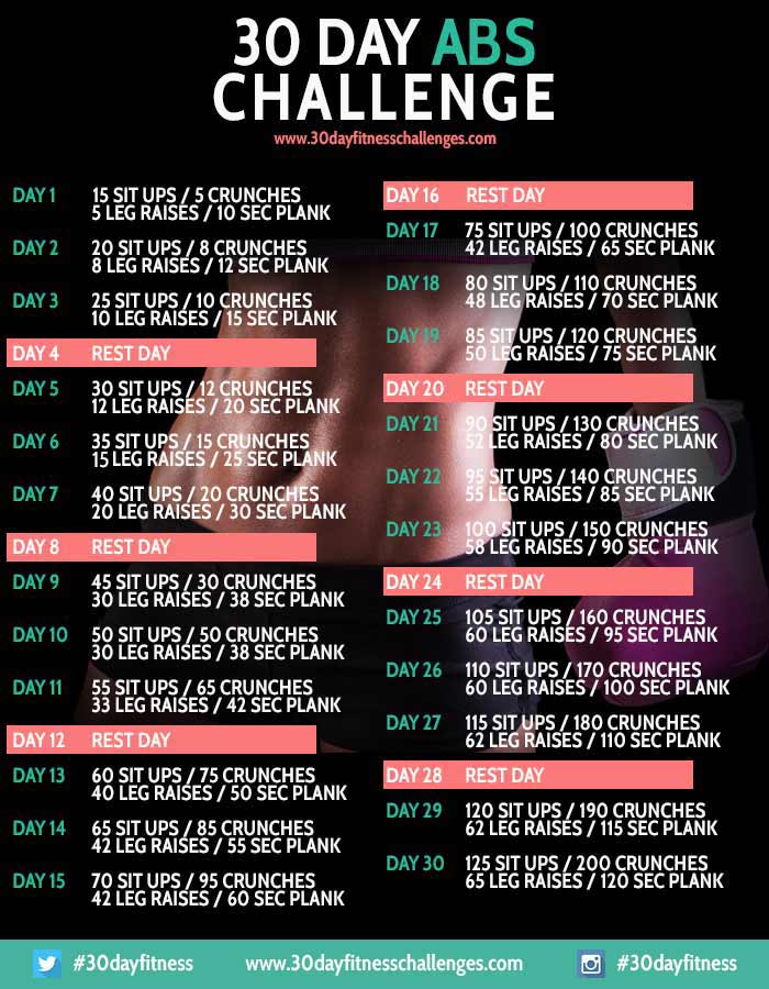 Ab deals challenge workout