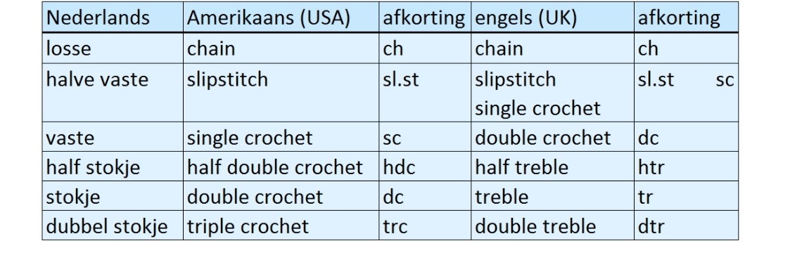 Haak steken verwarring #haken | Danielle Geelen